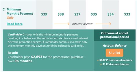 See how a big purchase can fit your budget with manageable monthly payments. Medical Credit Cards Are Costly If You're Not Careful - NerdWallet