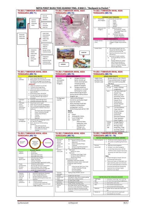 Nota Ringkas Sejarah Tingkatan Bab Kssm Nota Ringkas Dan Sexiz Pix