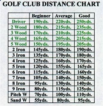 Golf Club Degree Chart