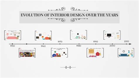 Evolution Of Interior Design Over The Years By Maria Tepes