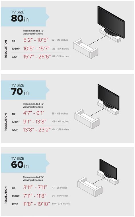 How Far Should You Sit From Your Tv