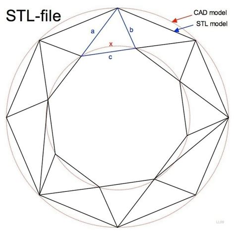 An Intro To Stl Files