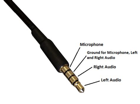 A wide variety of headphone plug wiring options are available to. How to Hack a Headphone Jack