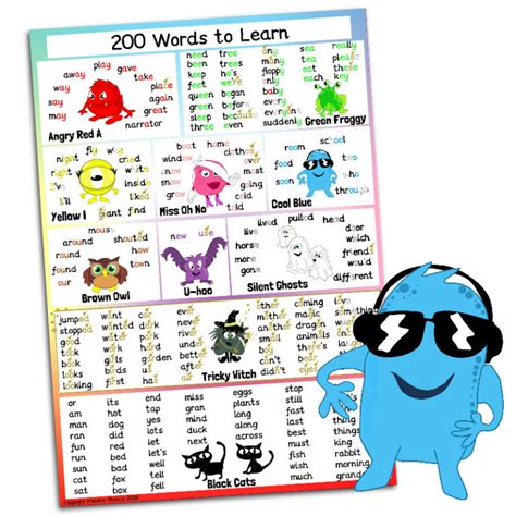 Next 200 High Frequency Words Poster Monster Phonics
