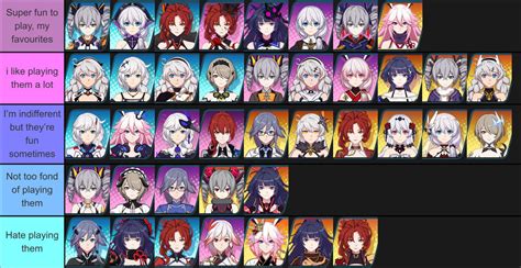 Honkai Impact 3 Valkyrie Tier List Arknights Operator