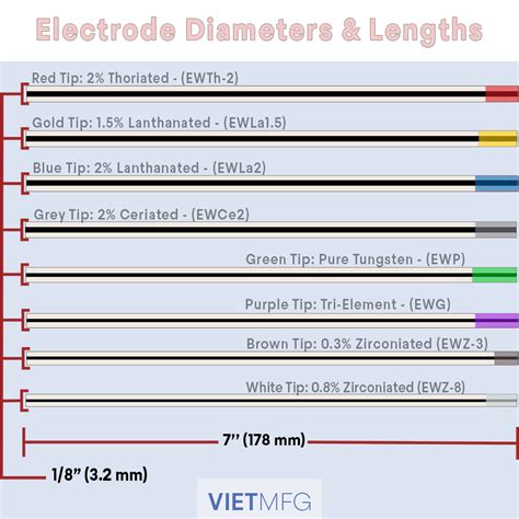 Tig Welding Electrode Color Chart Infoupdate Org