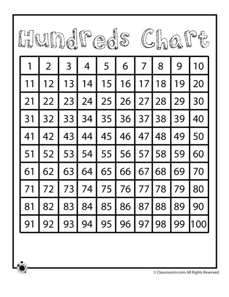 Large Printable Number Chart 1 100 Worksheet For Study