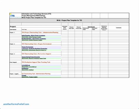 7 Project Management Status Report Template Sampletemplatess