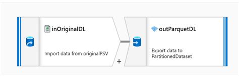 Choosing Your Data Warehouse On Azure Synapse Dedicated Sql Pool Vs