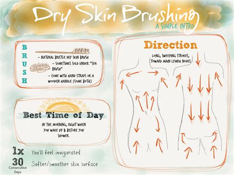 The bristles of the brush manually sweep away dull, rough, flaky skin cells. Ame's Holiday Gift Guide! - Ame Salon and Spa