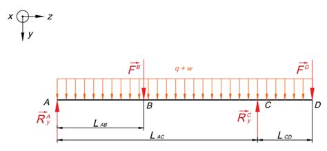 For The Beam Shown Select The Lightest Wide Flange Steel Be Quizlet