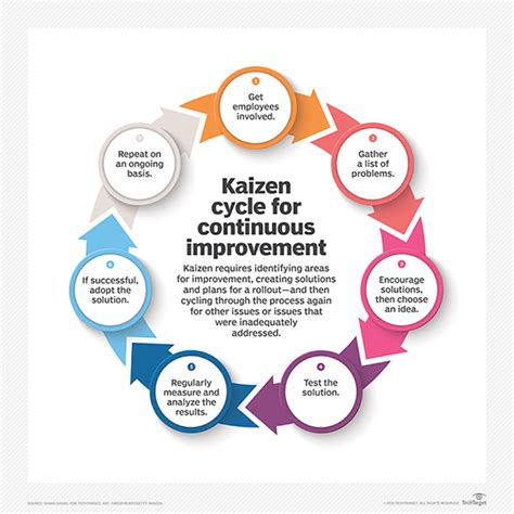 Nº ¿qué Es Kaizen Mejora Continua ️ Krypton Solid