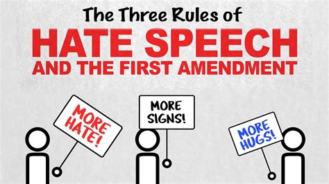 The 3 Rules Of Hate Speech Free Speech Rules Episode 2 Youtube