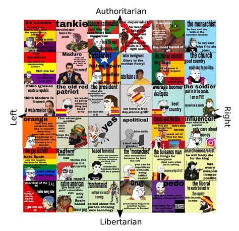 Political Compass Of Spain National Day Happy Day To All My Fellow