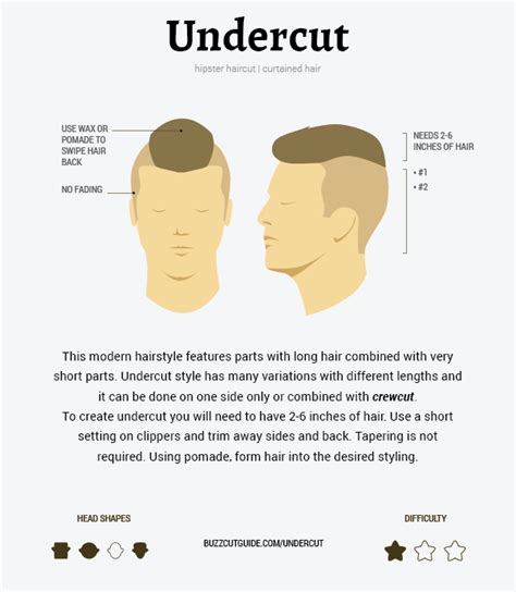 Sometimes a buzz cut is the only way to fix a bad haircut. Undercut How To Guide | Buzzcut Guide