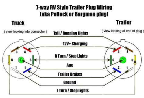 pin wiring  schematics unbelievable bargman  trailer wiring diagram trailer light
