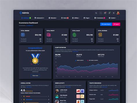 Admix Html Admin Dashboard Template By Spruko™ On Dribbble