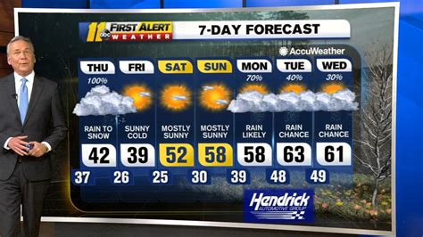 Weather Forecast for the Triangle, Raleigh, Durham, Fayetteville, Cary | abc11.com