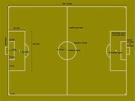 Ukuran gawang sepak bola adalah. Ukuran lapangan sepak bola standar Nasional dan ...