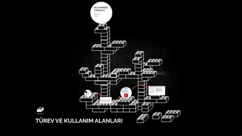 TÜREV VE KULLANIM ALANLARI by Muhammed Tuğluca on Prezi