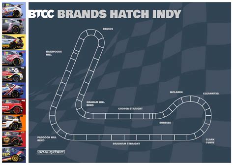 Brands Hatch Circuit Layout Classic Circuits Brands Hatch