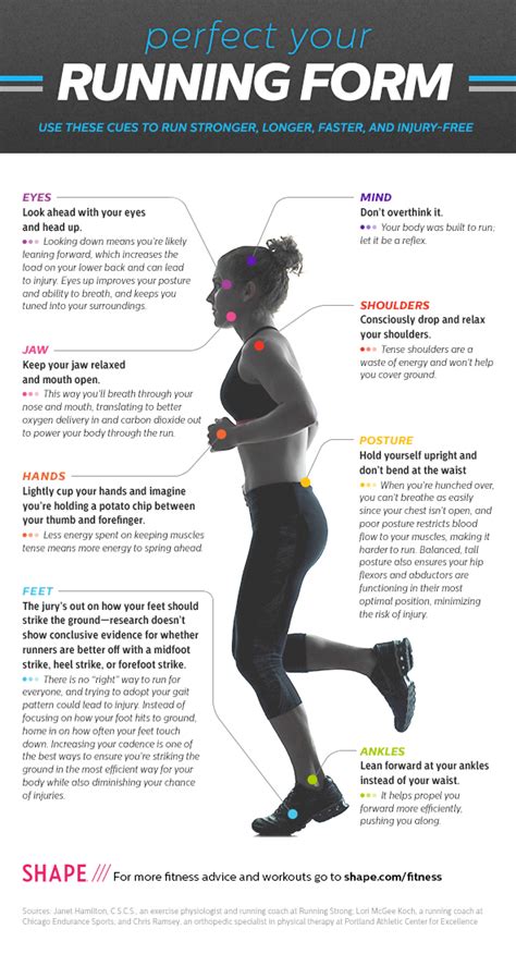 Proper Running Form Cues Infographic Shape Magazine