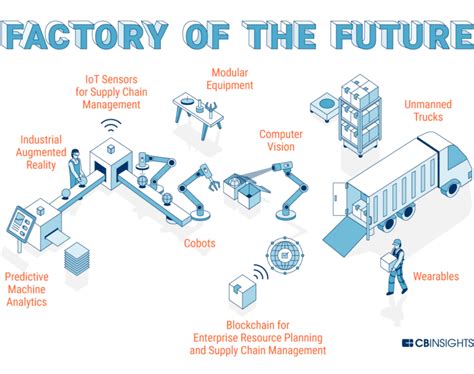 Future Factory How Technology Is Transforming Manufacturing1 Alooh