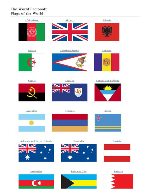 Flags Of The World All Flags Of The World Template Flags Of The