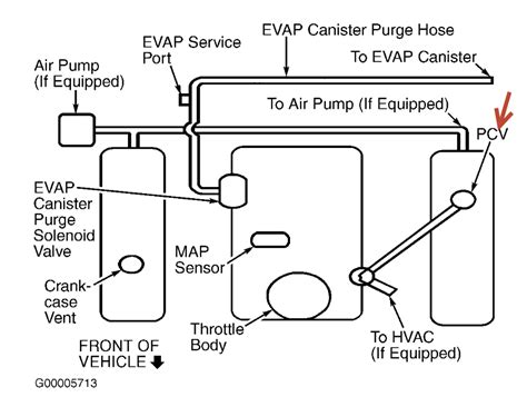 Pcv Valve Location Pelase What Is The Location Of The Pcv Valve