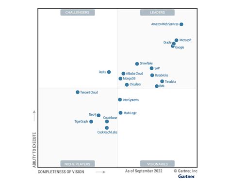 Google Is Named A Leader In Magic Quadrant For Cloud My Xxx Hot Girl
