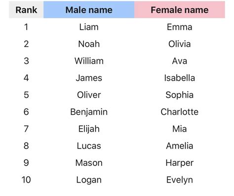 100 Most Popular Last Names