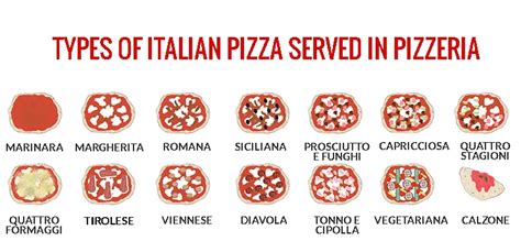 Types Of Italian Pizza Served In Pizzeria My Corner Of Italy