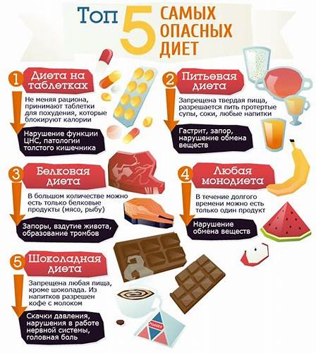 Бессолевая китайская диета