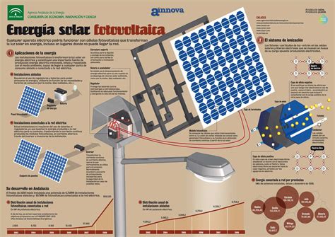 Infografías En Energías Renovables Aprende A Base De Imágenes