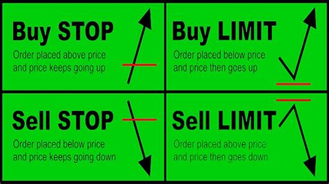 Noteworthy, they are also useful for placing sell orders to ensure that you take your profits when your trading targets are reached. Pretend Stock Market Trading Stop Loss Stop Limit Limit Order