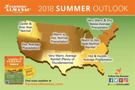 Pretty Much Everywhere Its Gonna Be Hot Says Farmers Almanac Summer