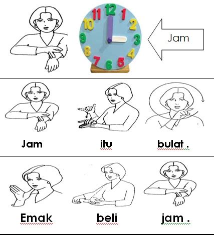 Papan hitam, meja, suis, kerusi, bunga. .BAHASA ISYARAT KOMUNIKASI: PERALATAN DI DALAM KELAS