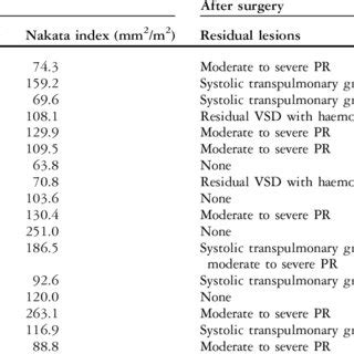 Melhores pastas de heloisa bettiol. (PDF) Catch-up growth in children after repair of ...