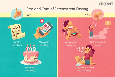 Intermittent Fasting Pros And Cons