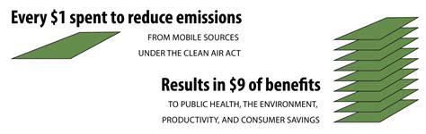 These regulations may be cited as the environmental quality (clean air) regulations, 1978, and shall come into force on the 1st october 1978. History of Reducing Air Pollution from Transportation in ...