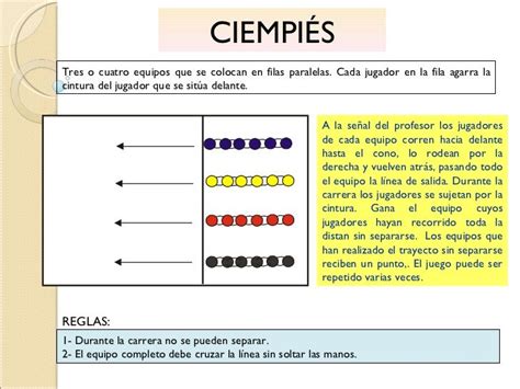 Hay muchos juegos inventados en la historia de los mapas. Juegos de Educación Física | Educacion fisica juegos ...