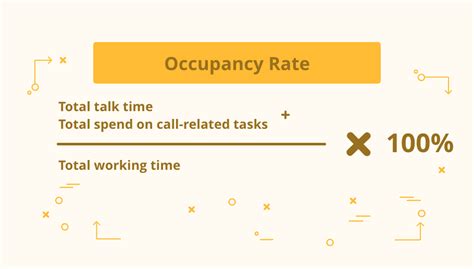 Occupancy Rate Crazycall