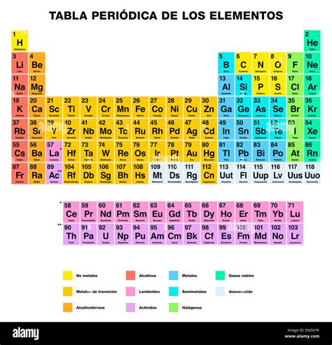 Elementos De La Tabla Periódica Fotografías E Imágenes De Alta