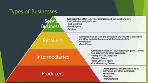 4 Main Types Of Businesses