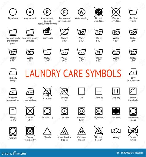 Laundry Care Symbols Set Royalty Free Stock Image CartoonDealer Com