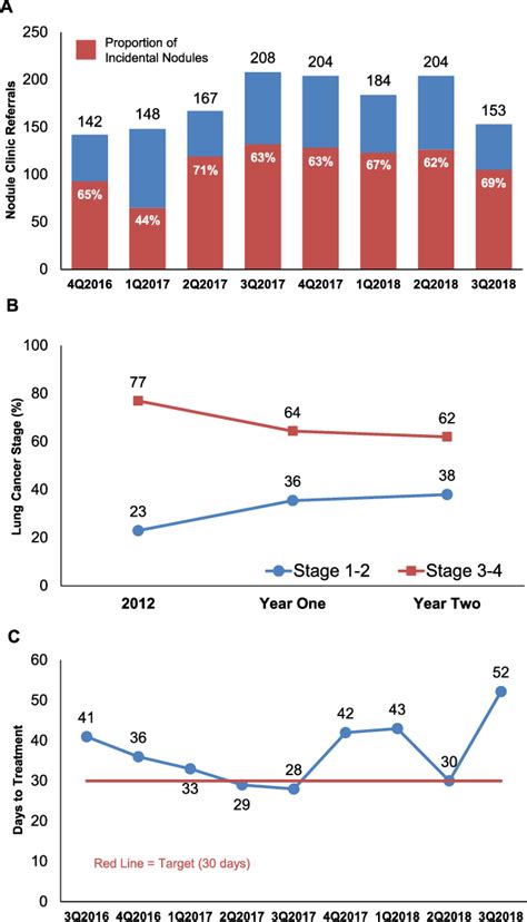 A student who chooses to drop out after the second year will get a diploma in the subjects that she took admission in. Cumulative Program Data Through 2 Years. a Referrals and ...