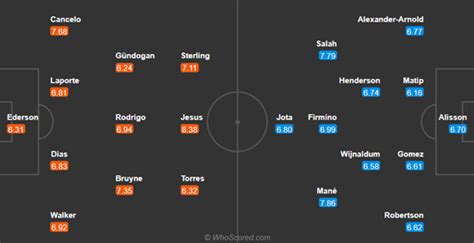 49manchester city fc drives forward and phil foden gets in a shot. Premier League team news and prediction: Man City vs Liverpool