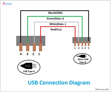 Usb Connector Wiring