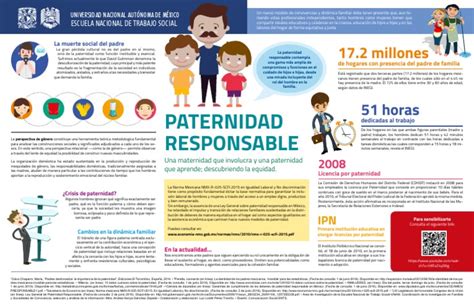 Infografia Paternidad Responsable Ciudad De México México