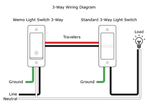 Smart Switch 3 Way Wiring Diagrams